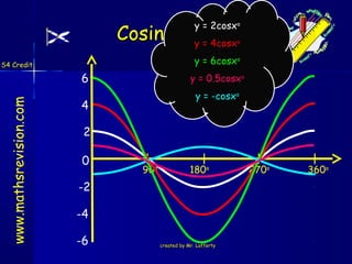 Tso math trig graphs | PPS