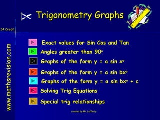 Trigonometry Graphs
S4 Credit



                           Exact values for Sin Cos and Tan
  www.mathsrevision.com




                           Angles greater than 90o
                           Graphs of the form y = a sin xo

                           Graphs of the form y = a sin bxo
                           Graphs of the form y = a sin bxo + c
                           Solving Trig Equations

                           Special trig relationships
                                       created by Mr. Lafferty
 