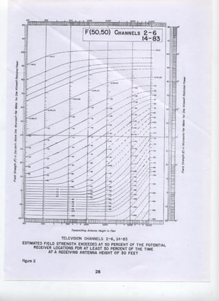 Technical Standards and Operating Requirements for Television
