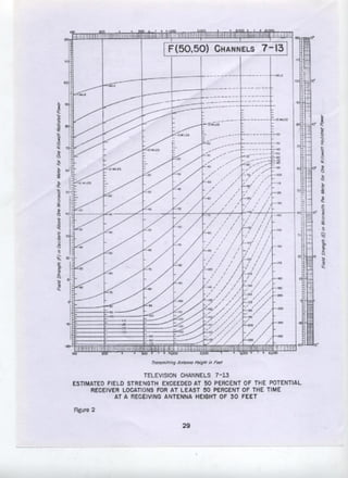 Technical Standards and Operating Requirements for Television
