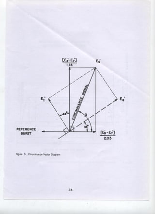 Technical Standards and Operating Requirements for Television