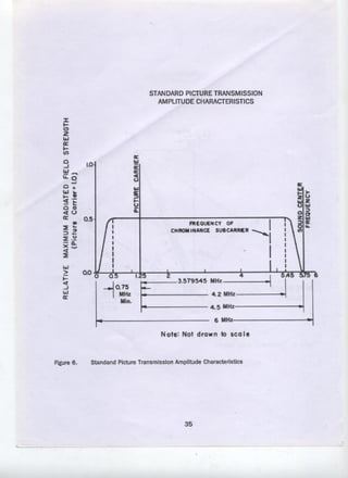 Technical Standards and Operating Requirements for Television