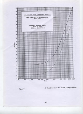 Technical Standards and Operating Requirements for Television