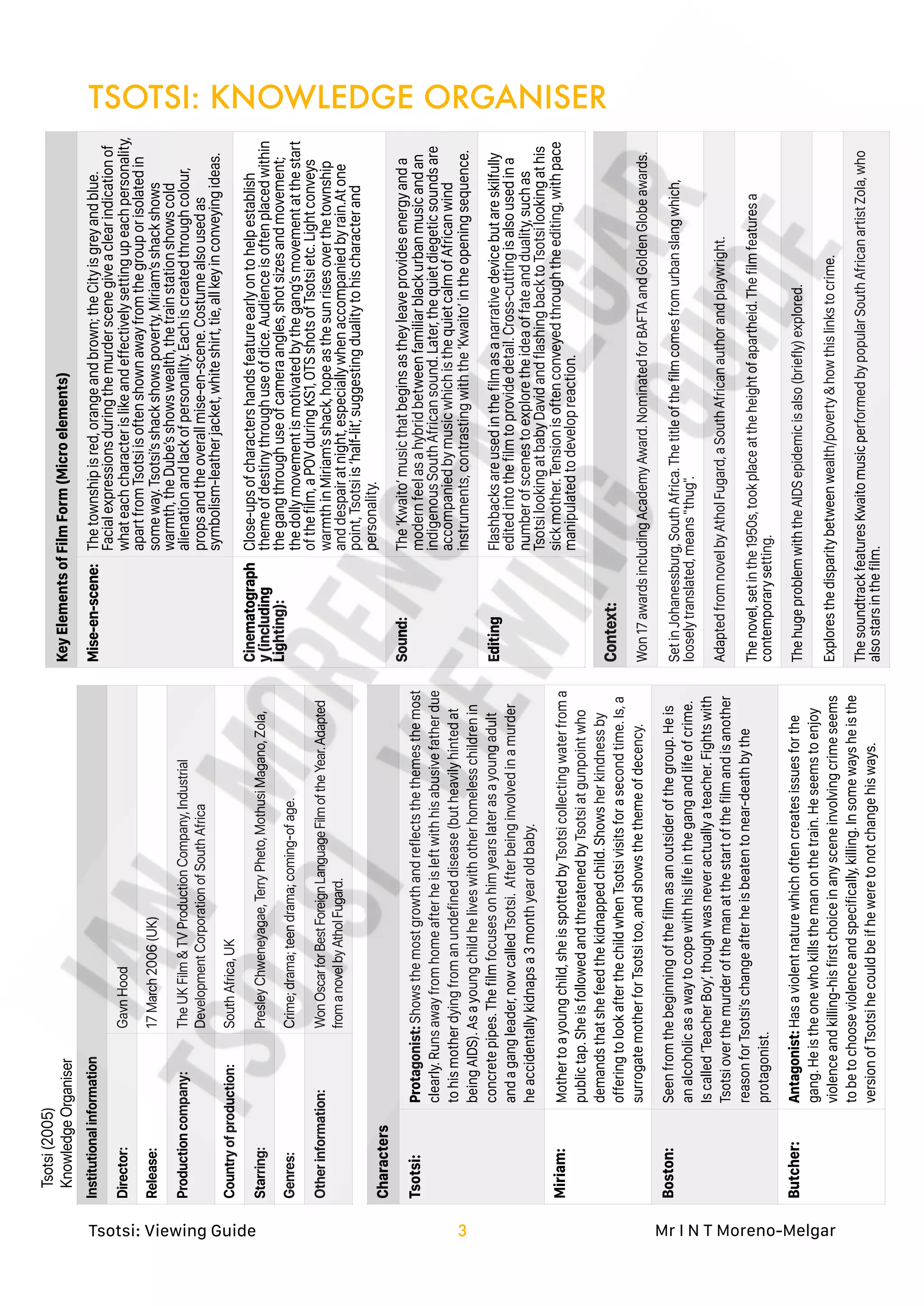 Tsotsi Scheme of Work / Viewing Guide / e-book / Revision Booklet | PDF