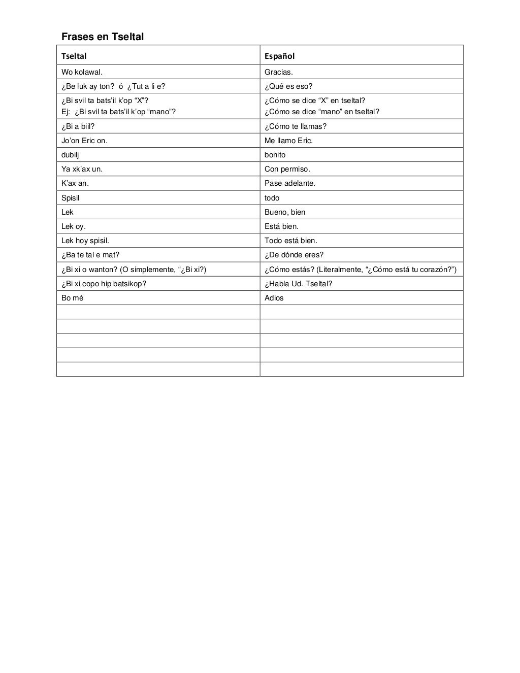 Equivalent Phrases Tsotsil Tseltal Spanish English (Frases equivalent…