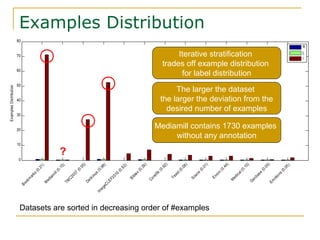 On the Stratification of Multi-Label Data | PPT