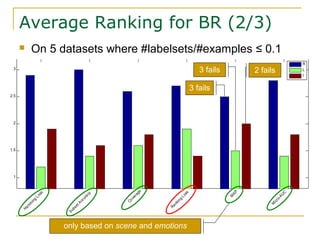 E Average Labelling On the Stratification of Multi-Label Data | PPT
