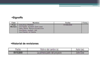 Signoffs




Historial de revisiones
 