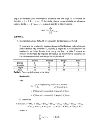 seguir el vendedor para minimizar la distancia total del viaje. Si la variable de
decisión (j = 1, 2,…, n, n + 1) denota la j-ésima ciudad visitada por el agente
viajero, donde = 1 y ( = 1, se puede escribir el objetivo como:
. = ,-,-./
EJEMPLO.
1. Ejemplo tomado de Taha, H. Investigación de Operaciones. 9ª. Ed.
El programa de producción diaria en la compañía Rainbow incluye lotes de
pintura blanca (W), amarilla (Y), roja (R), y negra (B). Las instalaciones de
producción se deben limpiar entre uno y otro lote. La tabla 3 resume en
minutos los tiempos de limpieza. El objetivo es determinar la secuencia de
los colores que minimice el tiempo de limpieza total.
Blanca Amarilla Negra Roja
Blanca 0 10 17 15
Amarilla 20 0 19 18
Negra 50 44 0 22
Roja 45 40 20 0
Tabla 3. Tiempos de limpieza entre lotes.
Modelación.
Sea
=
1, 	 	! 	 	 	 	 	! 	
0,																																					 	 	
= 1$0 %, 2$1 %, 3$3 %, 4$5 %
= 1$0 %, 2$1 %, 3$3 %, 4$5 %
El objetivo es
	 = + 10 6 + 17 8 + 15 : + 20 6 + 66 + 19 68 + 18 6:
+ 50 8 + 44 86 + 88 + 22 8: + 45 : + 40 :6 + 20 :8 + ::
Sujeto a
:
= 1, = 1,2,3,4
 