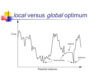 local versus global optimum
 