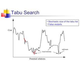 Tabu Search
• Stochastic size of the tabu list
• False restarts
 