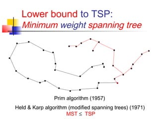 Lower bound to TSP:
Minimum weight spanning tree
Prim algorithm (1957)
Held & Karp algorithm (modified spanning trees) (1971)
MST ≤ TSP
 