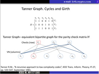 Tsp 2018 presentation Simulated Annealing Method for Construction of ...