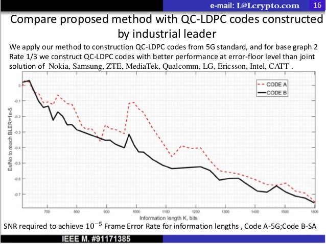 Tsp 2018 Presentation Simulated Annealing Method For Construction Of