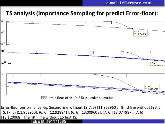 Tsp 2018 Presentation Simulated Annealing Method For Construction Of