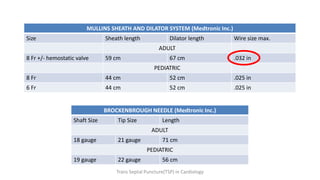 MULLINS SHEATH AND DILATOR SYSTEM (Medtronic Inc.)
Size Sheath length Dilator length Wire size max.
ADULT
8 Fr +/- hemostatic valve 59 cm 67 cm .032 in
PEDIATRIC
8 Fr 44 cm 52 cm .025 in
6 Fr 44 cm 52 cm .025 in
BROCKENBROUGH NEEDLE (Medtronic Inc.)
Shaft Size Tip Size Length
ADULT
18 gauge 21 gauge 71 cm
PEDIATRIC
19 gauge 22 gauge 56 cm
Trans Septal Puncture(TSP) in Cardiology
 