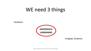 WE need 3 things
ANATOMICAL
LANDMARKS
Hardware
Imaging Guidance
Trans Septal Puncture(TSP) in Cardiology
 