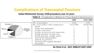 Complications of Transseptal Puncture
De Ponti et al. JACC 2006;47:1037-1042
Italian Multicenter Survey: 5520 procedures over 12 years
Trans Septal Puncture(TSP) in Cardiology
 