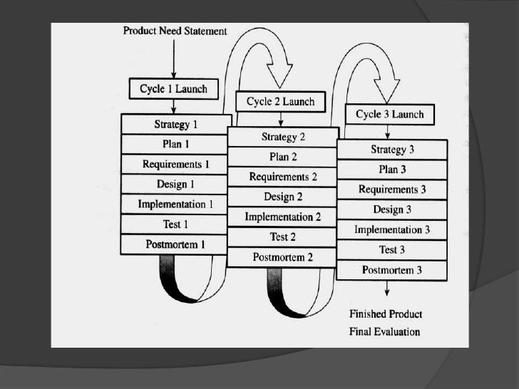 Team Software Process (TSP)