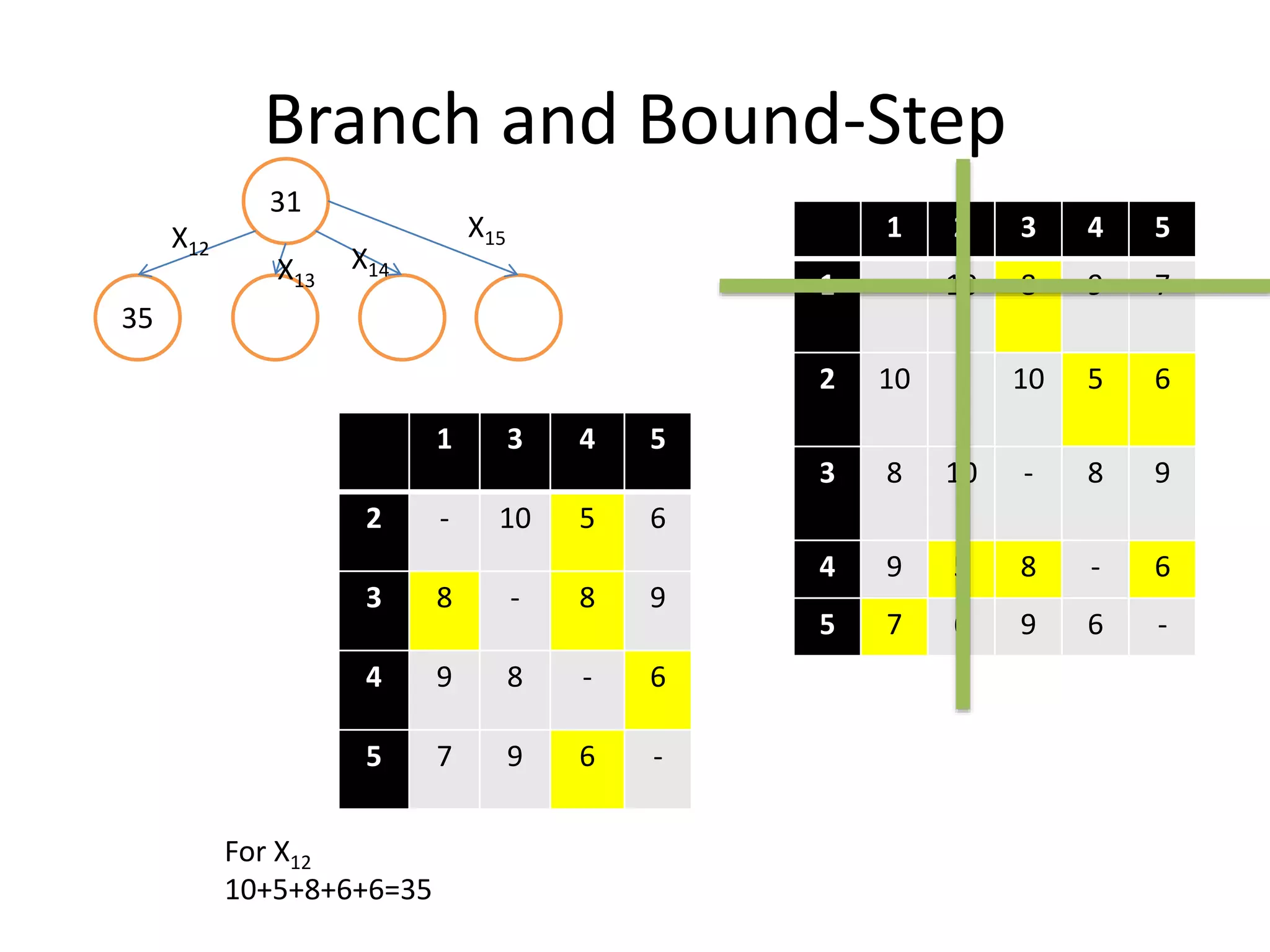 Tsp branch and-bound | PPTX | Cycling | Sports