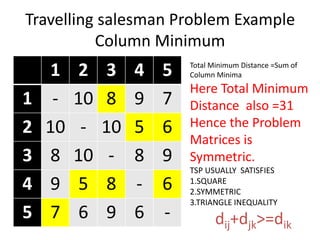 Tsp branch and-bound | PPTX | Cycling | Sports