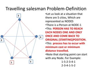 Tsp branch and-bound | PPTX | Cycling | Sports