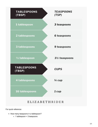3 teaspoon online to tablespoon
