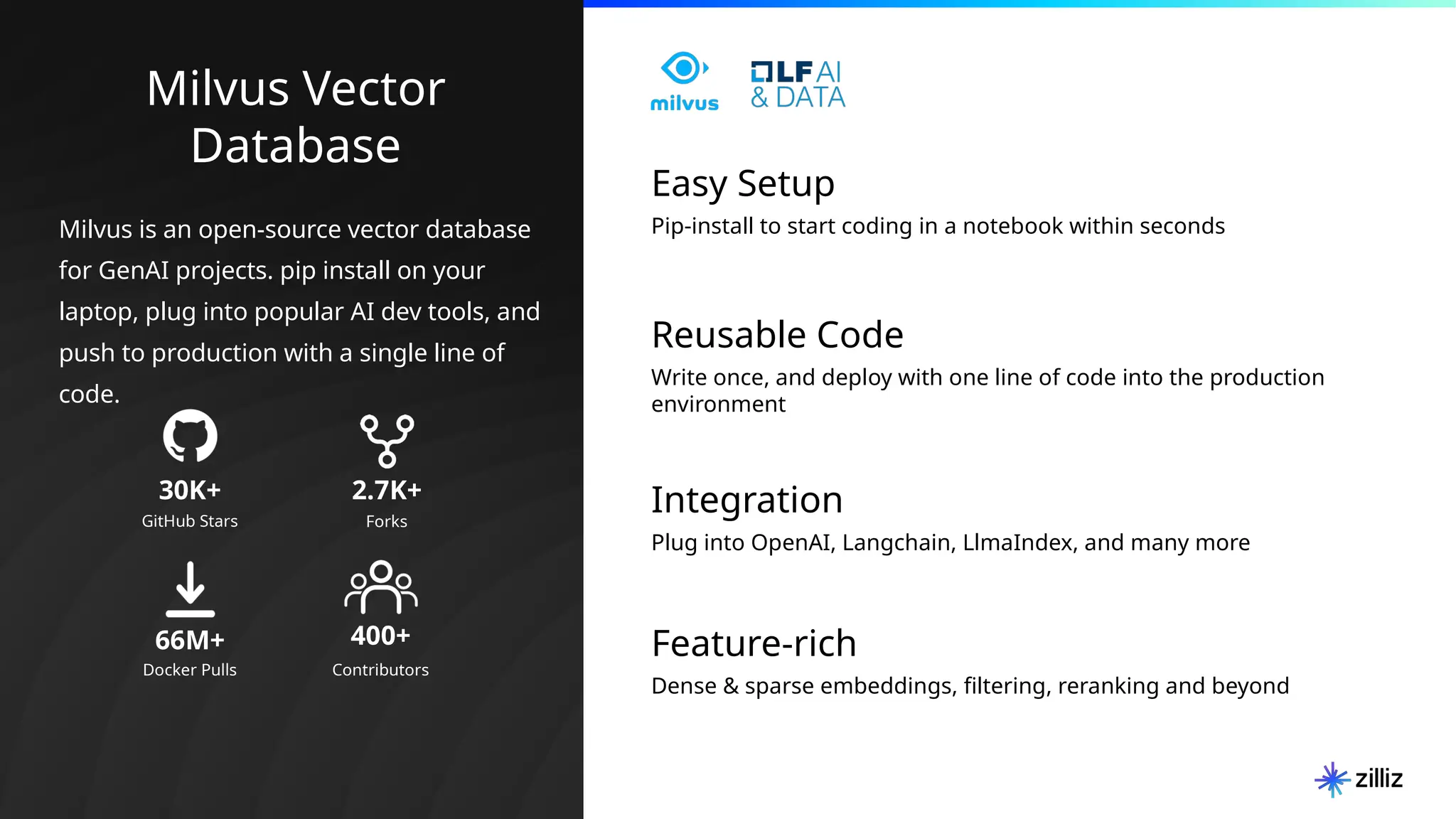 11 | © Copyright 2024 Zilliz
11
Milvus Vector
Database
Milvus is an open-source vector database
for GenAI projects. pip install on your
laptop, plug into popular AI dev tools, and
push to production with a single line of
code.
30K+
GitHub Stars
66M+
Docker Pulls
400+
Contributors
2.7K+
Forks
Easy Setup
Pip-install to start coding in a notebook within seconds
Integration
Plug into OpenAI, Langchain, LlmaIndex, and many more
Reusable Code
Write once, and deploy with one line of code into the production
environment
Feature-rich
Dense & sparse embeddings, filtering, reranking and beyond
 