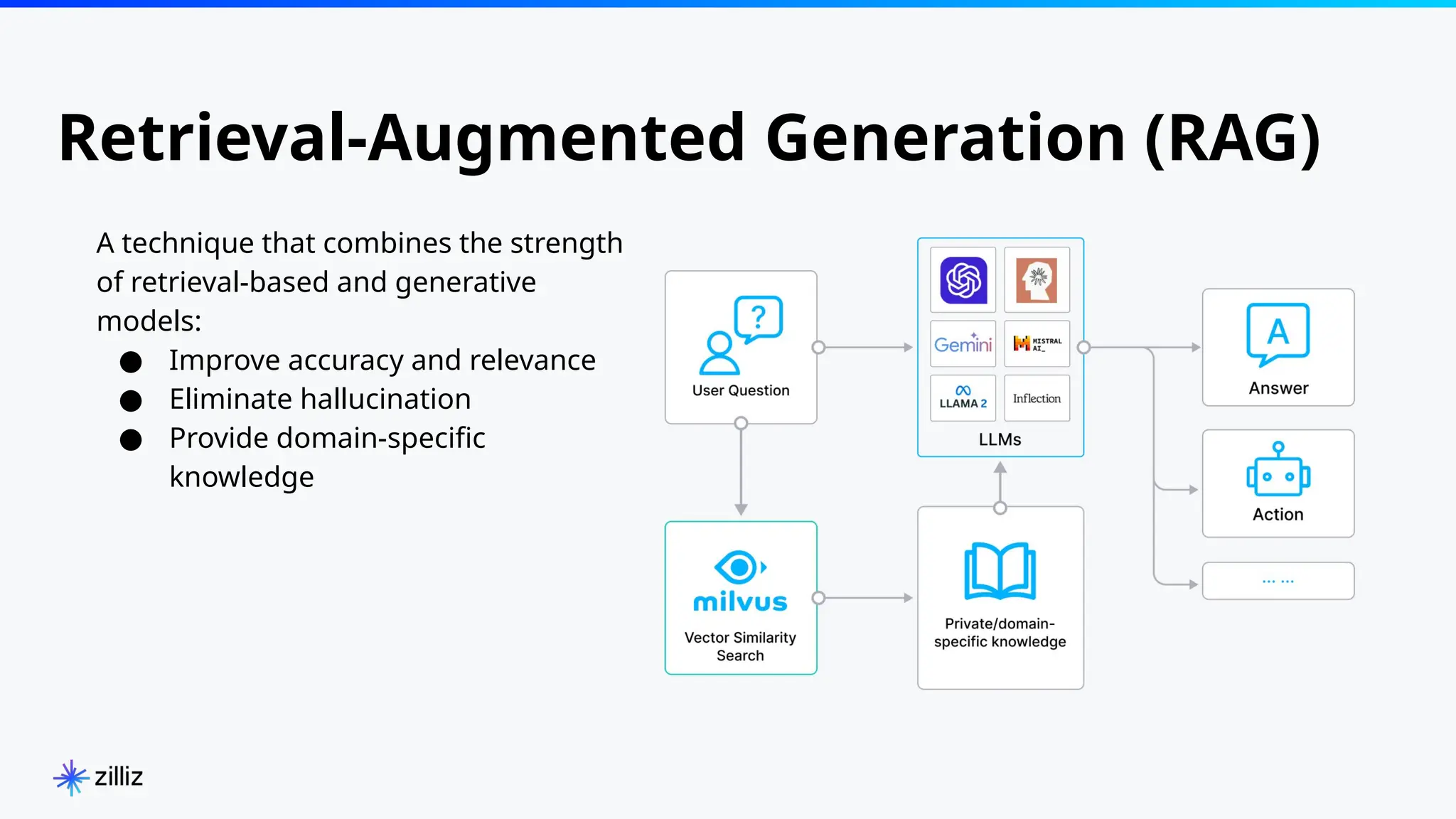 8
Retrieval-Augmented Generation (RAG)
2024
A technique that combines the strength
of retrieval-based and generative
models:
● Improve accuracy and relevance
● Eliminate hallucination
● Provide domain-specific
knowledge
 