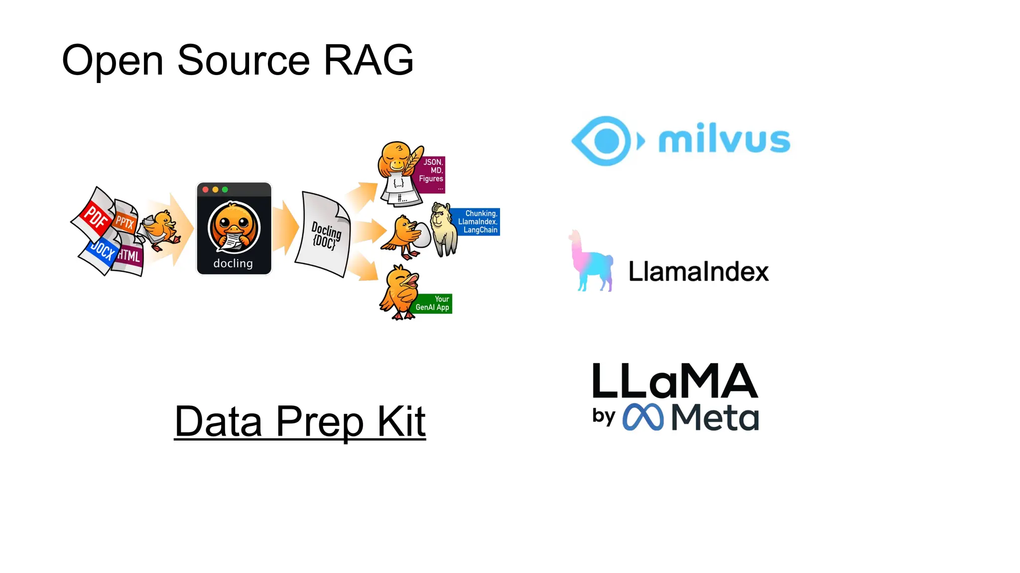 Open Source RAG
Data Prep Kit
 