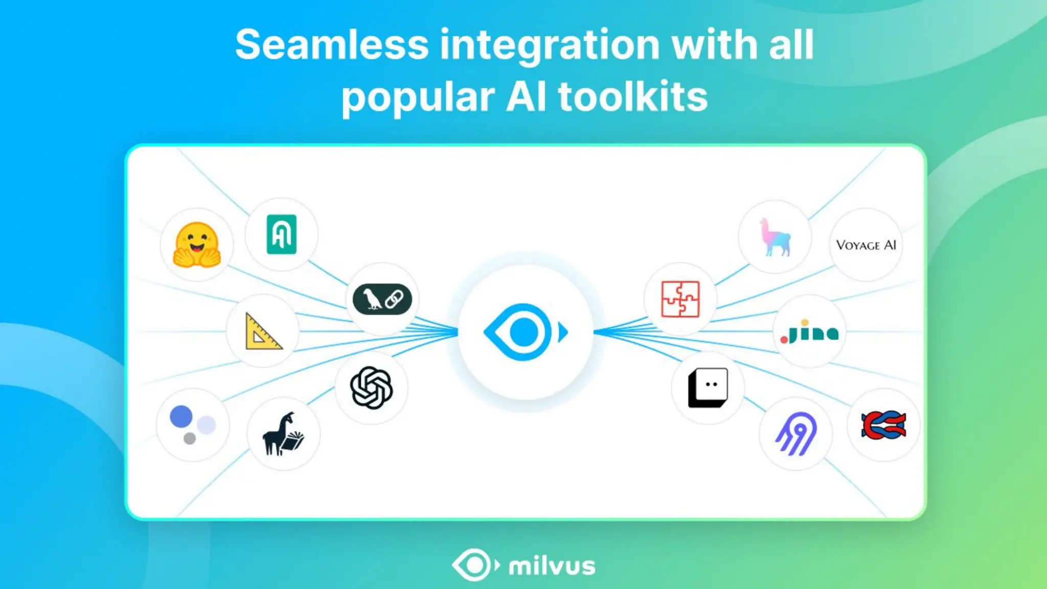 Integrations
Framework
Hardware
Infrastructure
Embedding Models LLMs
Software Infrastructure
Vector Database
 