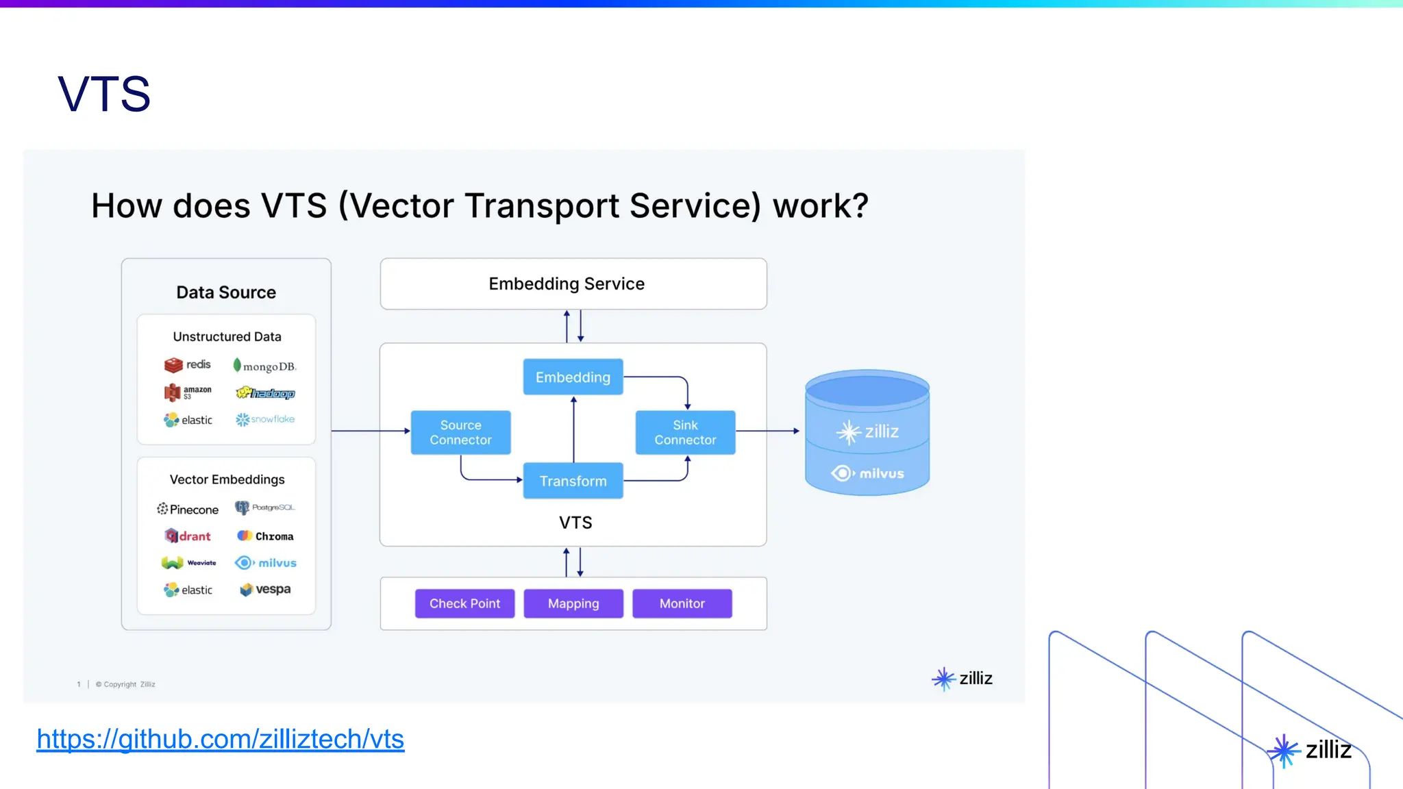 VTS
https://github.com/zilliztech/vts
 