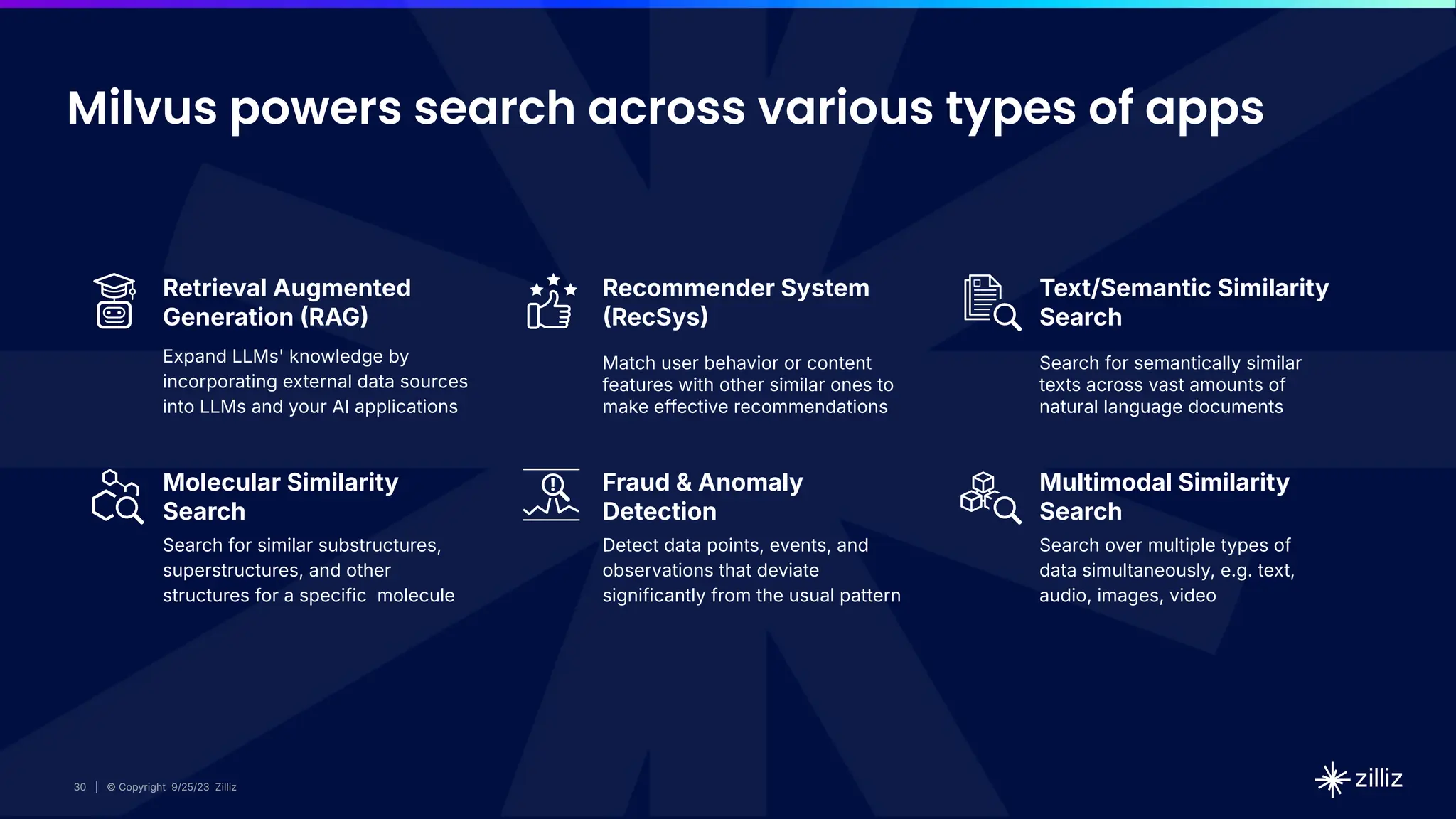 | © Copyright 9/25/23 Zilliz
30
Retrieval Augmented
Generation RAG
Expand LLMs' knowledge by
incorporating external data sources
into LLMs and your AI applications
Match user behavior or content
features with other similar ones to
make effective recommendations
Recommender System
RecSys
Search for semantically similar
texts across vast amounts of
natural language documents
Text/Semantic Similarity
Search
Molecular Similarity
Search
Search for similar substructures,
superstructures, and other
structures for a specific molecule
Fraud & Anomaly
Detection
Detect data points, events, and
observations that deviate
significantly from the usual pattern
Multimodal Similarity
Search
Search over multiple types of
data simultaneously, e.g. text,
audio, images, video
Milvus powers search across various types of apps
 