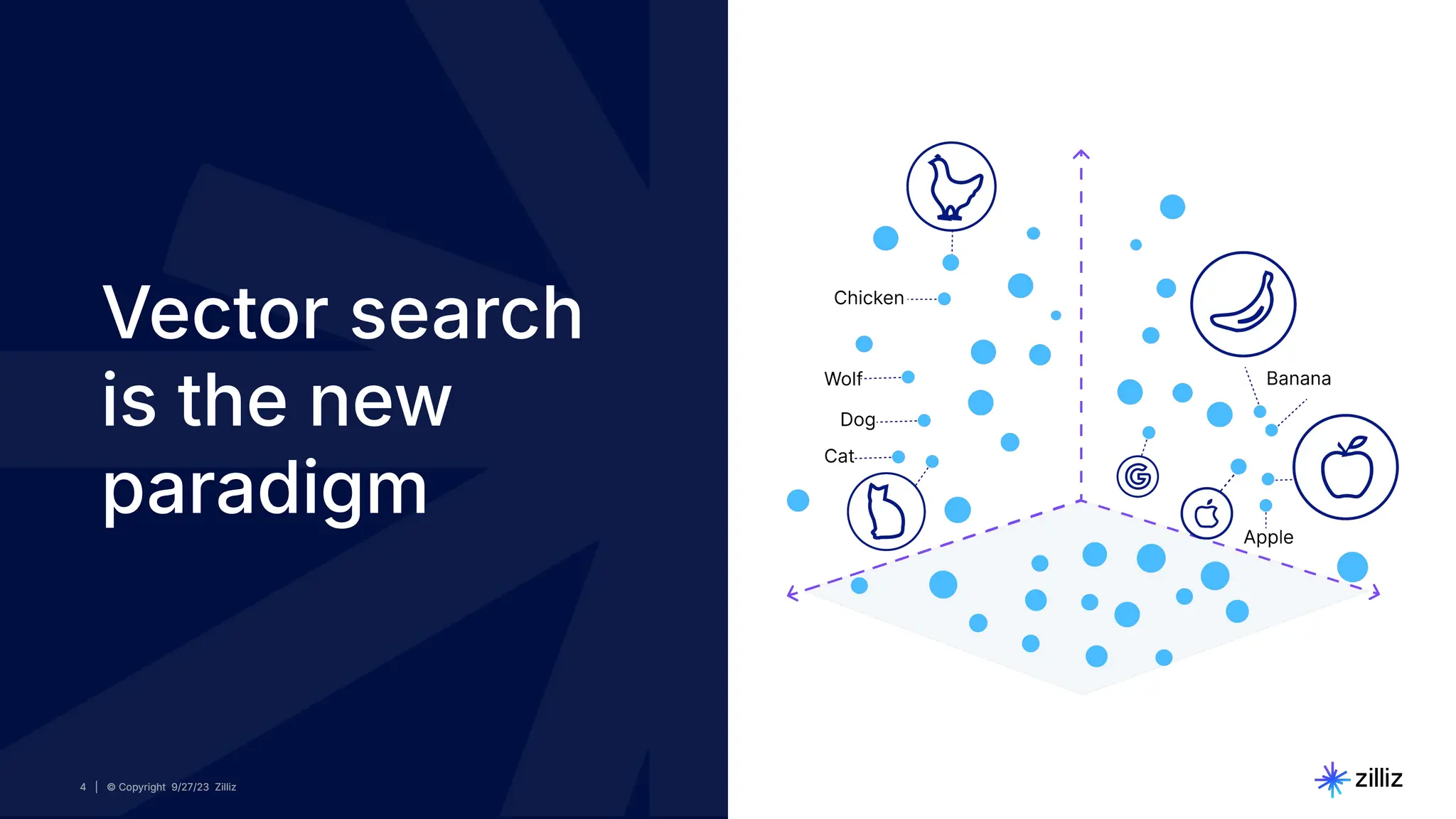 4 | © Copyright 9/27/23 Zilliz
4 | © Copyright 9/27/23 Zilliz
Vector search
is the new
paradigm
 