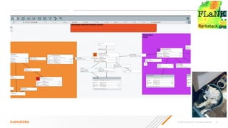 © 2020 Cloudera, Inc. All rights reserved. 12
 