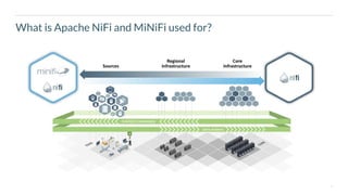 7
What is Apache NiFi and MiNiFi used for?
 