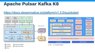 Serverless Event Streaming Applications as Functionson K8
