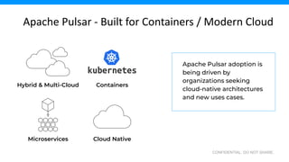 CONFIDENTIAL. DO NOT SHARE.
Apache Pulsar adoption is
being driven by
organizations seeking
cloud-native architectures
and new uses cases.
Microservices
Apache Pulsar - Built for Containers / Modern Cloud
Cloud Native
Hybrid & Multi-Cloud Containers
 