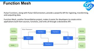 Function Mesh
Pulsar Functions, along with Pulsar IO/Connectors, provide a powerful API for ingesting, transforming,
and outputting data.
Function Mesh, another StreamNative project, makes it easier for developers to create entire
applications built from sources, functions, and sinks all through a declarative API.
 