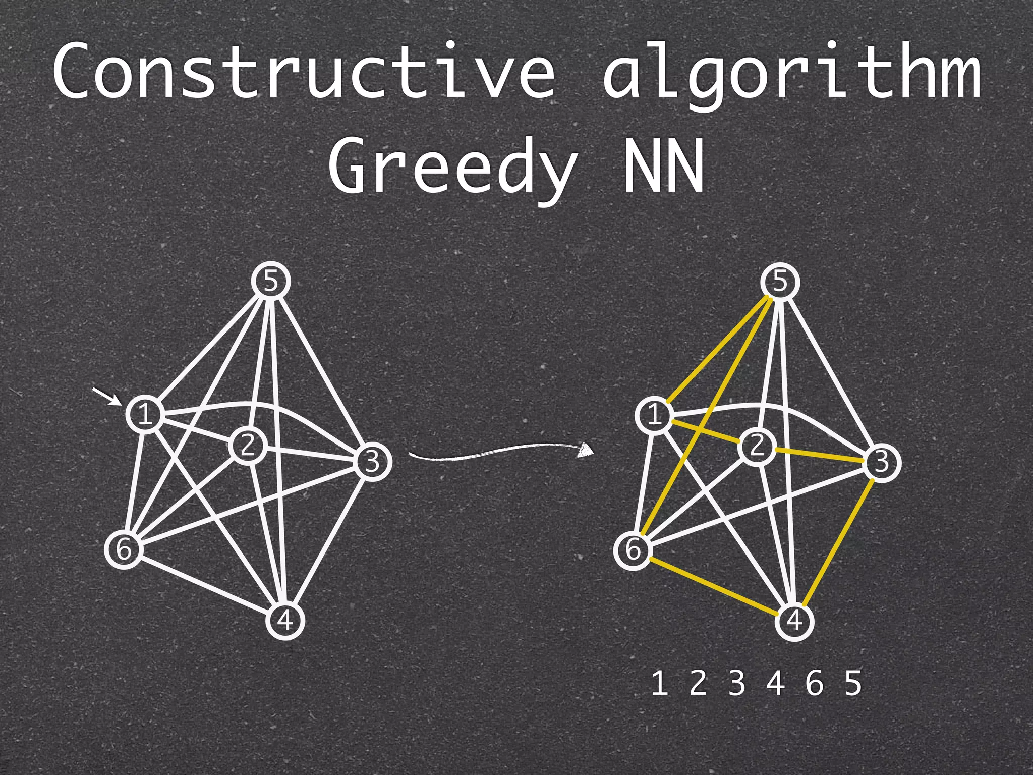 Constructive algorithm
       Greedy NN
             5                    5



     1                   1
         2                    2
                 3                     3


 6                   6

             4                    4

                         1 2 3 4 6 5
 