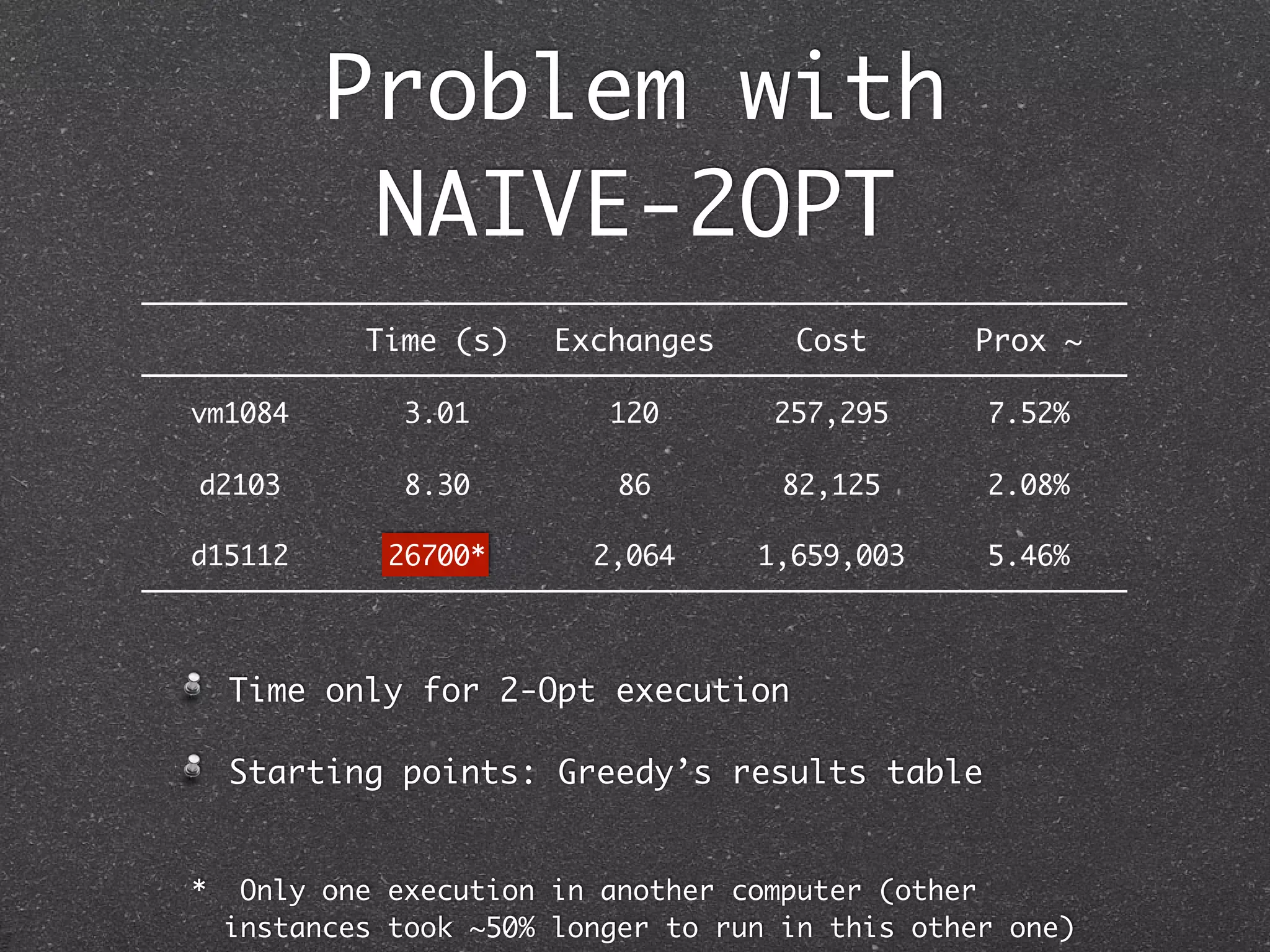 Problem with
           NAIVE-2OPT
            Time (s)    Exchanges     Cost       Prox ~

vm1084         3.01        120       257,295      7.52%

d2103          8.30         86        82,125      2.08%

d15112        26700*      2,064     1,659,003     5.46%




    Time only for 2-Opt execution

    Starting points: Greedy’s results table


*    Only one execution in another computer (other
    instances took ~50% longer to run in this other one)
 