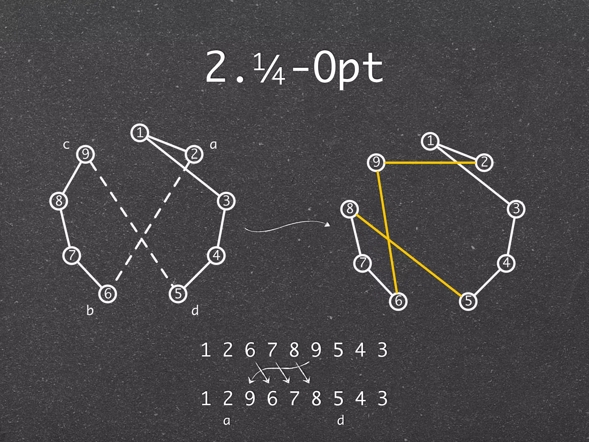 2. -Opt  1/4

                1
c                           a                                  1
        9               2
                                                       9               2


8                                3
                                               8                               3


    7                        4
                                                   7                       4

            6       5
                                                           6       5
        b               d


                            1 2 6 7 8 9 5 4 3

                            1 2 9 6 7 8 5 4 3
                                 a         d
 