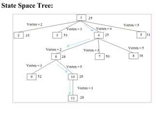 State Space Tree:
 