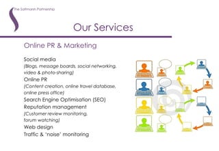 Online PR & Marketing Social media (Blogs, message boards, social networking, video & photo-sharing) Online PR (Content creation, online travel database, online press office) Search Engine Optimisation (SEO) Reputation management (Customer review monitoring, forum watching) Web design Traffic & ‘noise’ monitoring Our Services 