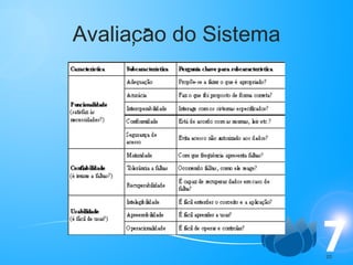 Avaliacao do Sistema , - 