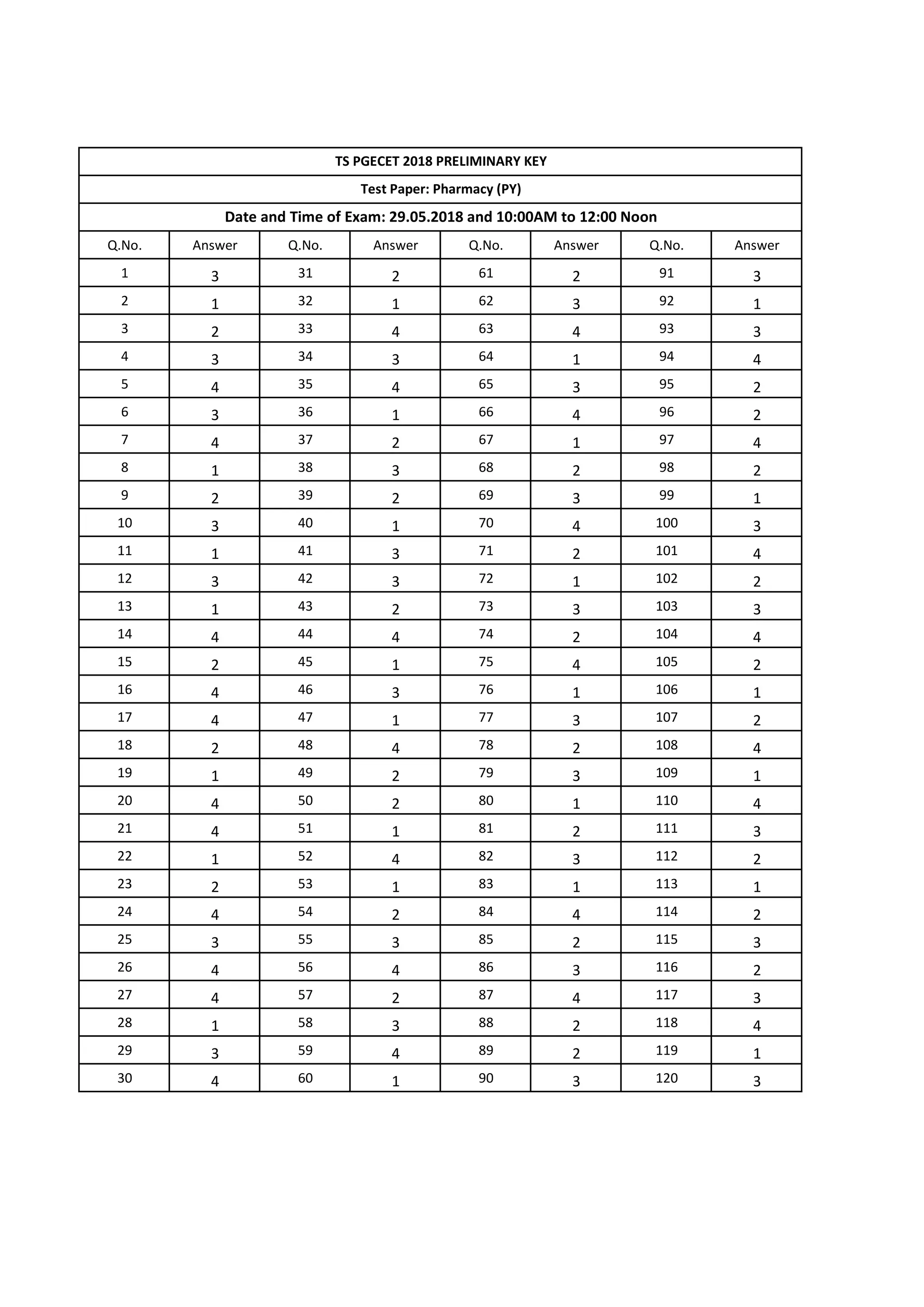 ts-pgecet-pharmacy-2018-answer-key-pdf