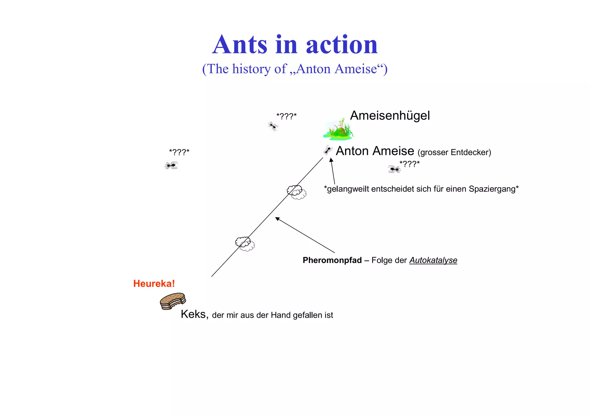 Ants in action
                (The history of „Anton Ameise“)


                                   *???*               Ameisenhügel

      *???*                                          Anton Ameise (grosser Entdecker)
                                                                    *???*

                                                *gelangweilt entscheidet sich für einen Spaziergang*




                                           Pheromonpfad – Folge der Autokatalyse

Heureka!


           Keks, der mir aus der Hand gefallen ist
 