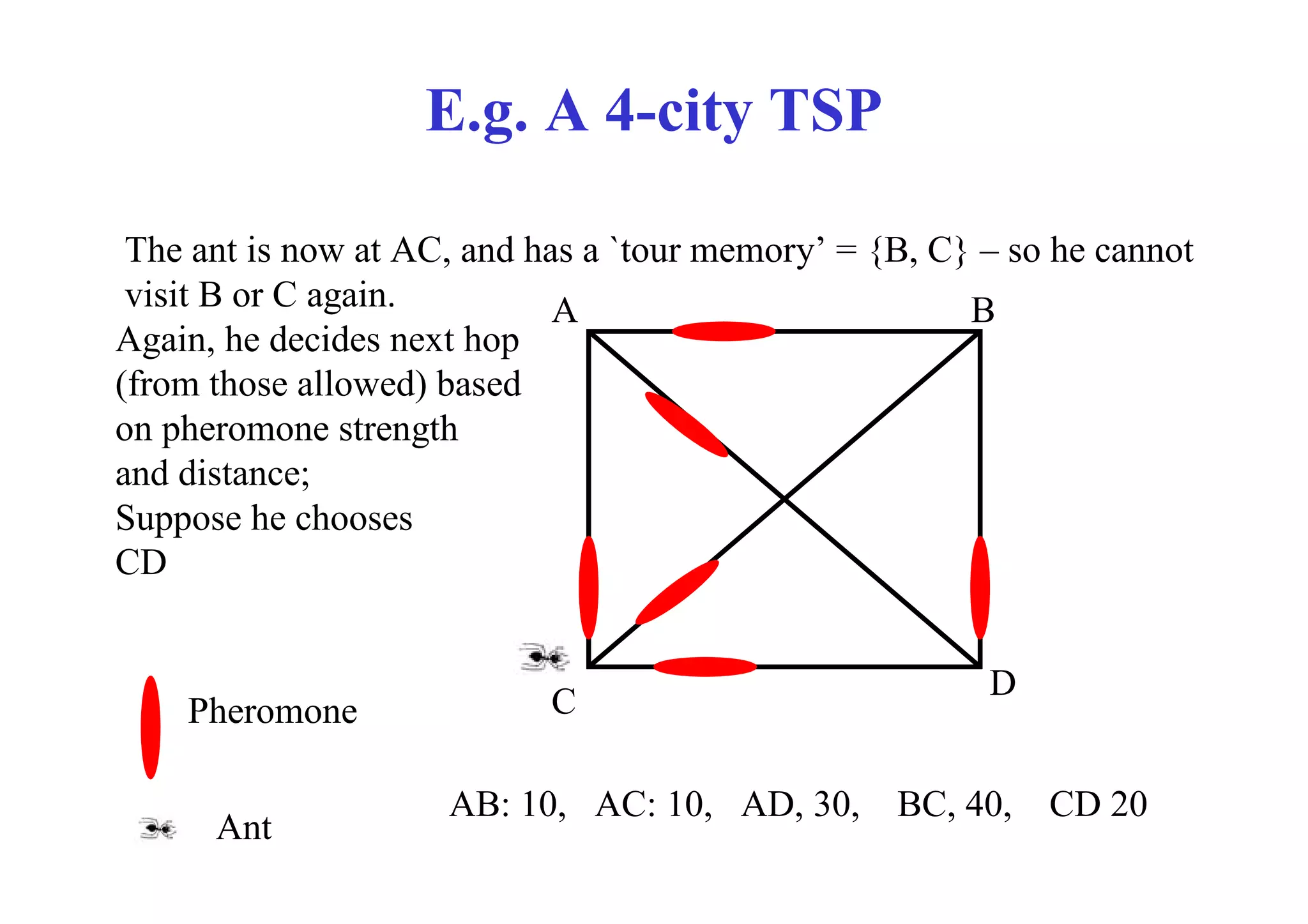 E.g. A 4-city TSP

 The ant is now at AC, and has a `tour memory’ = {B, C} – so he cannot
 visit B or C again.         A                         B
Again, he decides next hop
(from those allowed) based
on pheromone strength
and distance;
Suppose he chooses
CD


                                                        D
    Pheromone               C

                     AB: 10, AC: 10, AD, 30,      BC, 40,   CD 20
      Ant
 