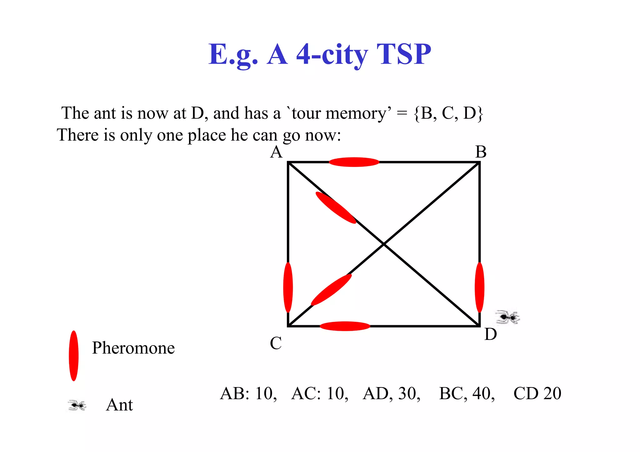 E.g. A 4-city TSP
The ant is now at D, and has a `tour memory’ = {B, C, D}
There is only one place he can go now:
                             A                         B




                                                       D
    Pheromone              C

                     AB: 10, AC: 10, AD, 30,     BC, 40,   CD 20
      Ant
 
