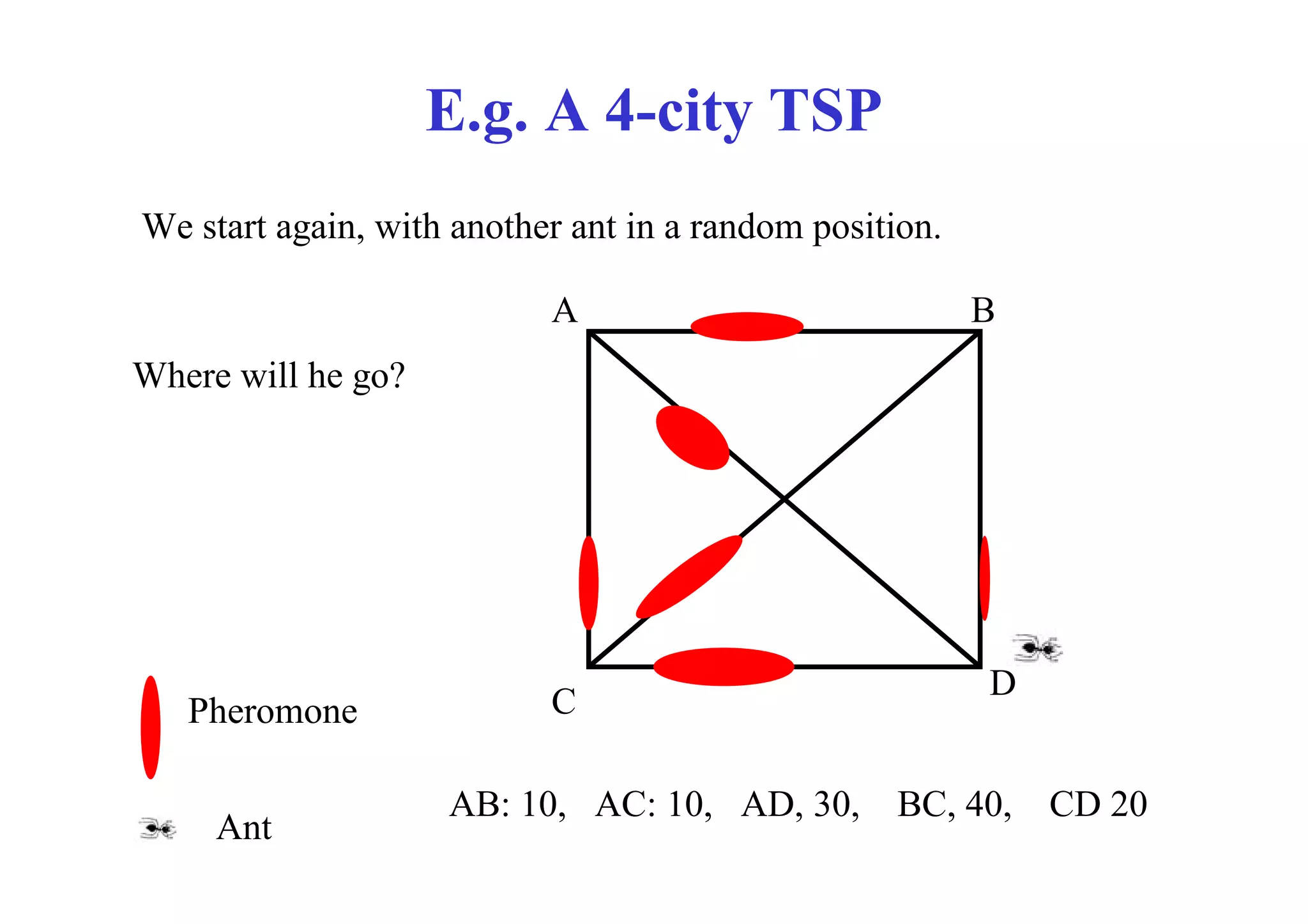 E.g. A 4-city TSP
We start again, with another ant in a random position.

                           A                             B
Where will he go?




                                                         D
   Pheromone               C

                    AB: 10, AC: 10, AD, 30,       BC, 40,    CD 20
     Ant
 